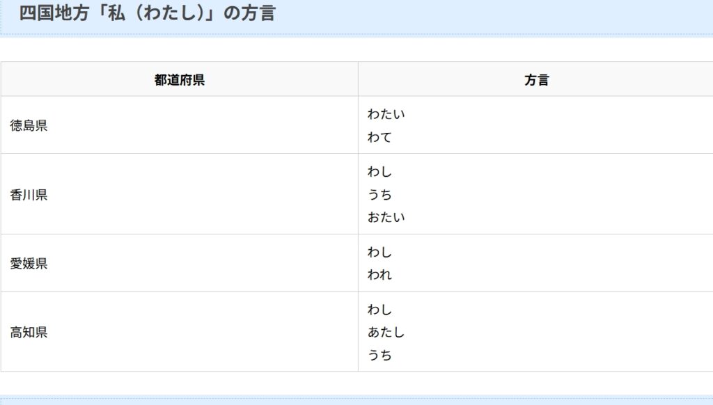 四国地方の方言の説明