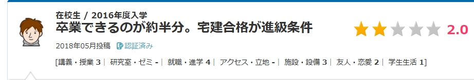 みんなの大学情報の明海大学不動産学部の口コミ評価