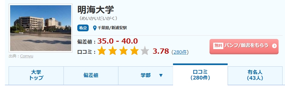みんなの大学情報のサイトで明海大学の偏差値を表す画像